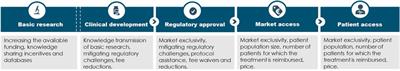 Orphan Medicine Incentives: How to Address the Unmet Needs of Rare Disease Patients by Optimizing the European Orphan Medicinal Product Landscape Guiding Principles and Policy Proposals by the European Expert Group for Orphan Drug Incentives (OD Expert Group)